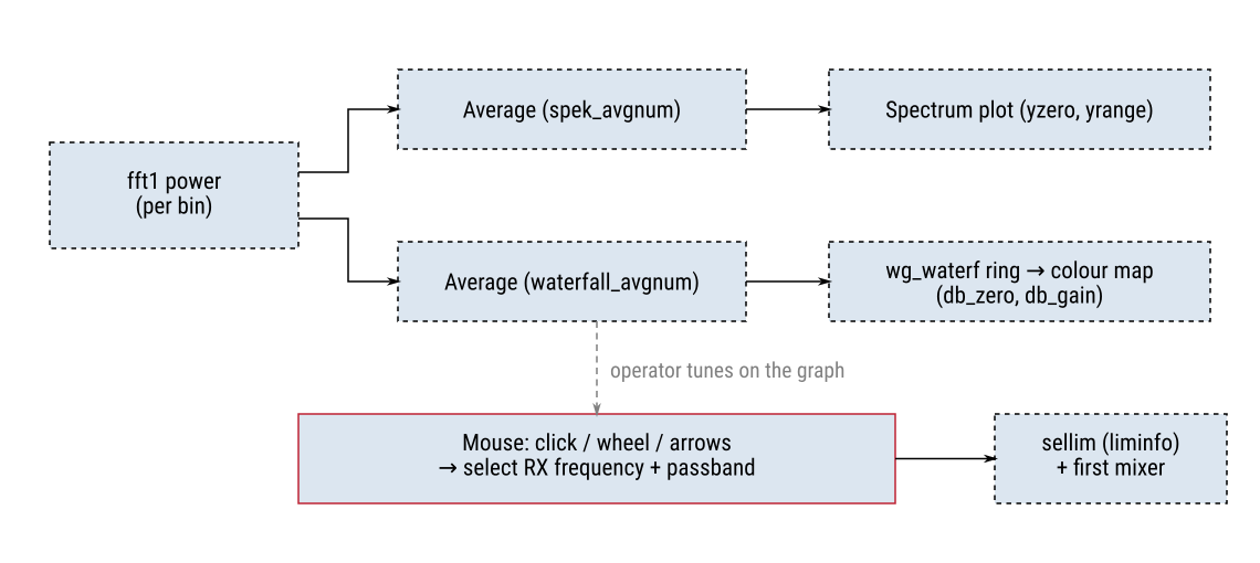 Wide graph and waterfall